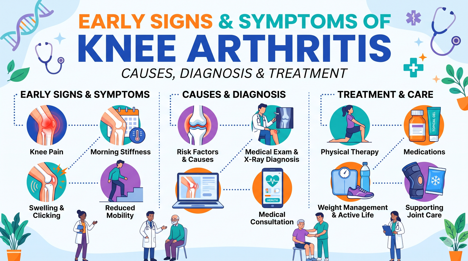 Early Signs and Symptoms of Knee Arthritis – Causes, Diagnosis and Treatment